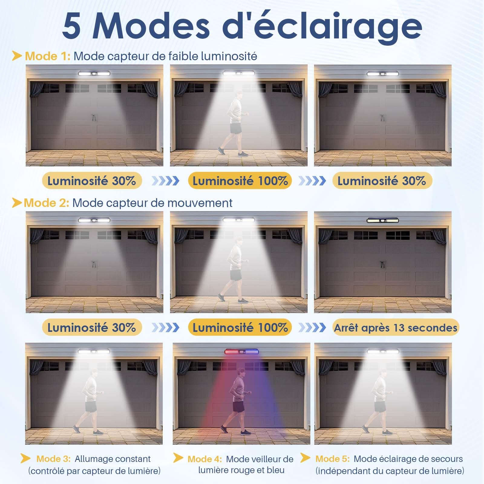 SHANNA Luminaire Exterieur Solaire, Lumiere Solaire Exterieur Pieuvre, Lampe Solaire Avec Capteur De Mouvement, Alimentation Usb Et Solaire, 700lm Pour Terrasse, ClôTure, Jardin, 2Pack