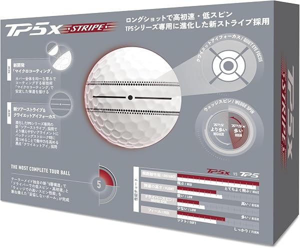 テーラーメイド(TAYLOR MADE) TP5/TP5x/TP5 Stripe/TP5x Stripe/TP5 pix/TP5x pix 2026年モデル - 2