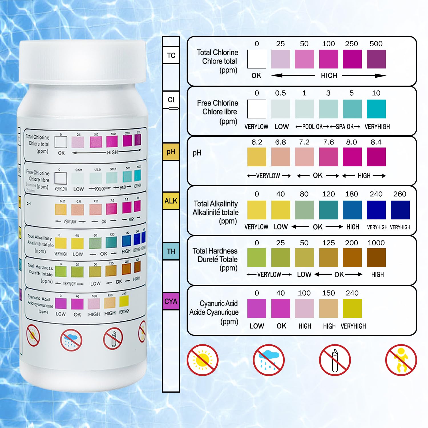 SuperCheck Strisce Reattive 6 Vie Per Piscina E Spa – 50 Pezzi – Test Cloro, PH, Bromo, Alcalinità E Durezza