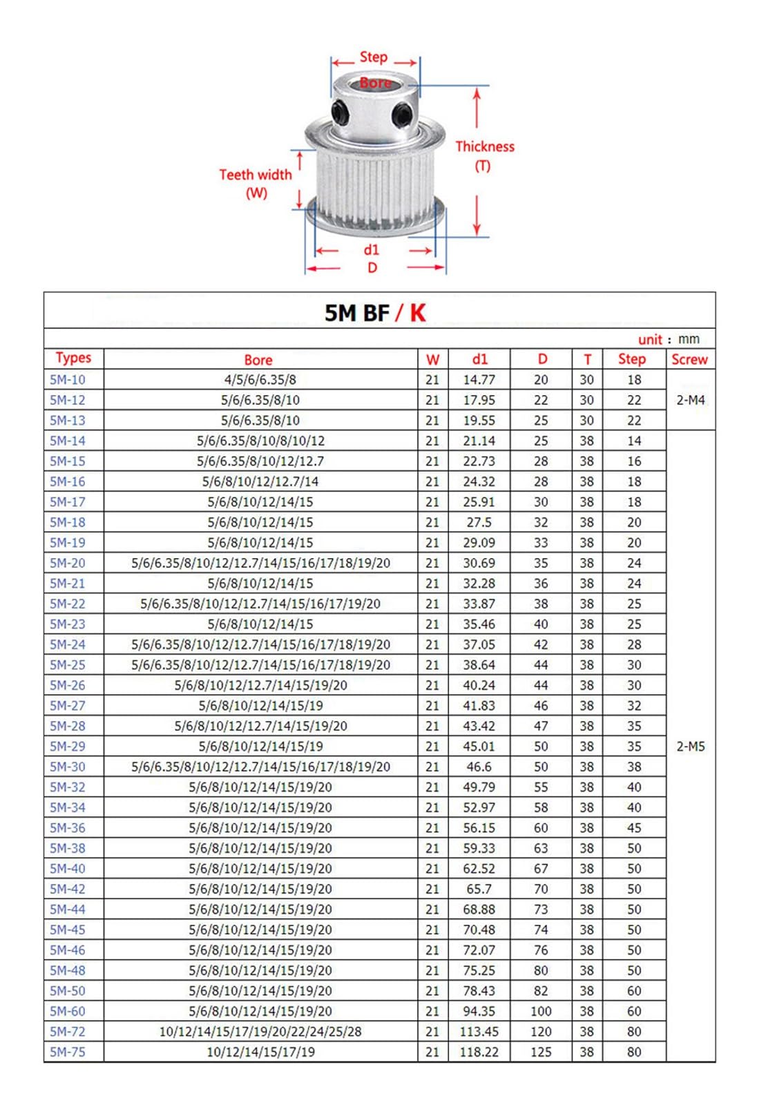 1 szt. HTD-5M koło pasowe rozrządu 40/42/44/45/46 rozstaw zębów 5mm z napędem krokowym koło pasowe rozrządu szerokość zębów 21mm(5M-45Teeth,Bore 8mm)