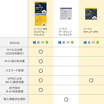 Amazon.co.jp: ノートン ダークウェブ モニタリング Powered By