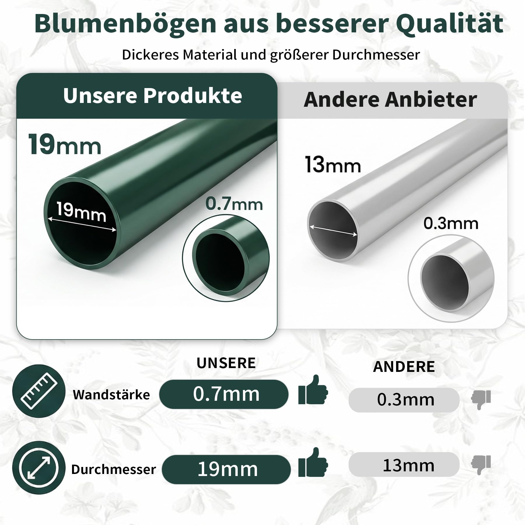 Rosenbogen aus Metall Stabil Gartenbogen mit Abnehmbarer Basis,Garden Arch Gartenbogen Rankgitter Metall 230 x 180 x 38 cm für Geburtstage Hochzeiten Romantische Abend