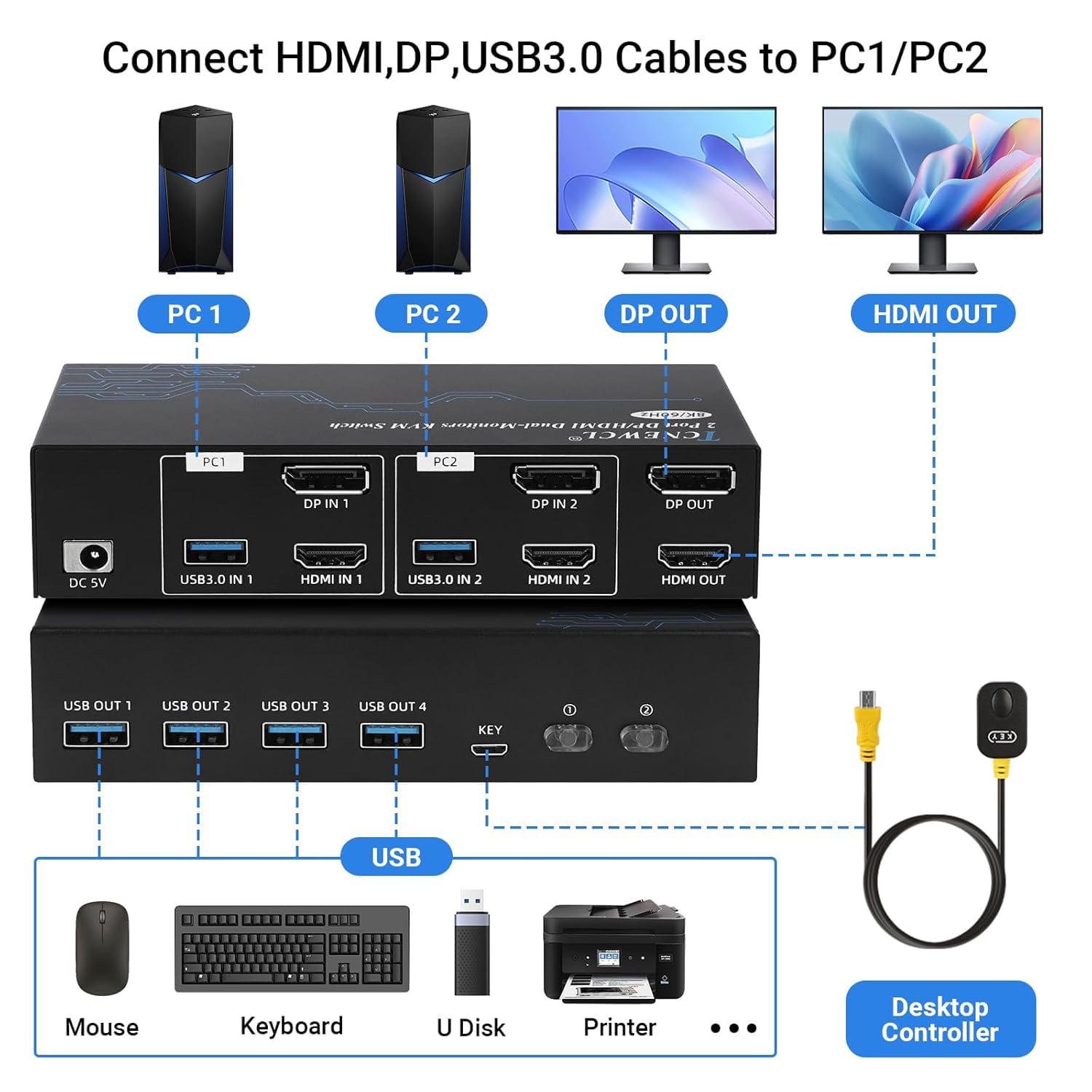 TCNEWCL HDMI Displayport KVM Switch 2 PC 2 Monitor, 8K 60Hz 4K 120Hz, USB 3.0 e Dual Monitor, Support Extended & Copy Mode, con 2 Cavi HDMI+DP+USB e Controller Desktop