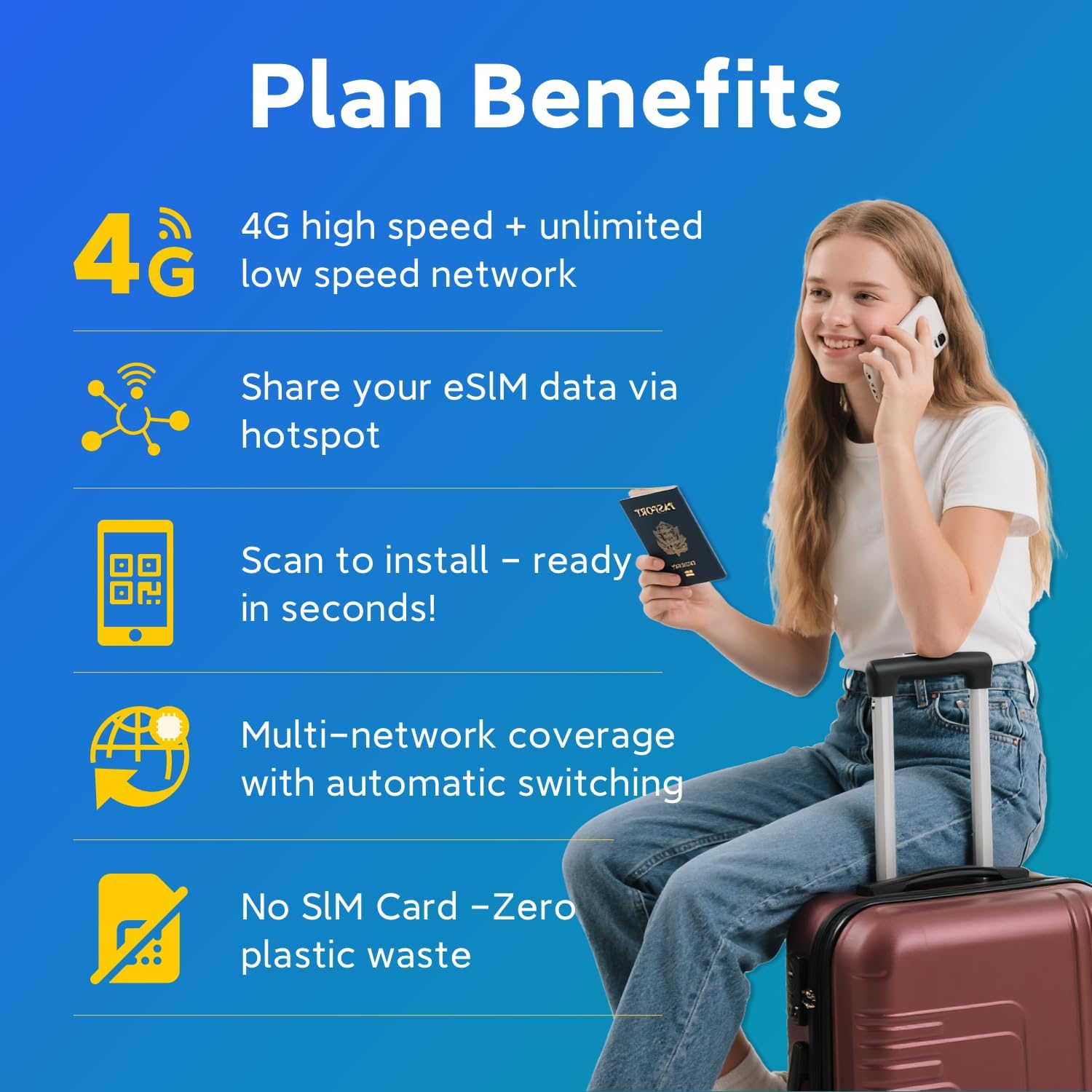 USA Canada Mexico eSIM 10GB 10 Days - 4G LTE High-Speed Network, Prepaid eSIM for Tri-Country Coverage, Hotspot Support, Multi-Carrier for Unlocked iPhone and Android