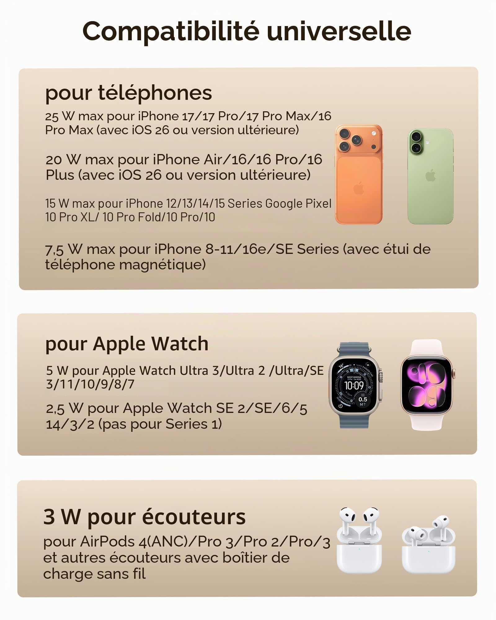 25W Rapide Chargeur Induction Magnétique pour iPhone, Apple Watch & Airpods