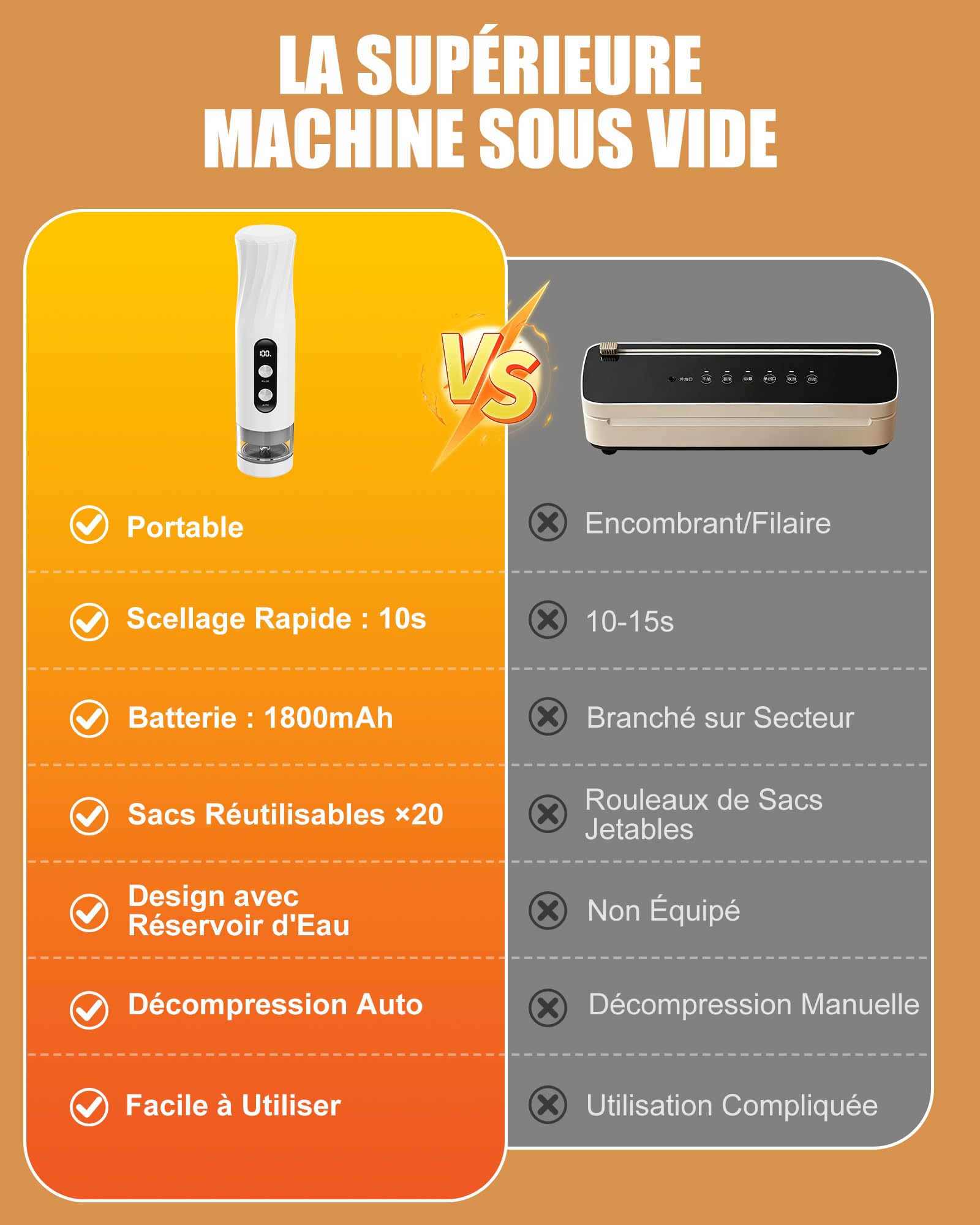 Babacom Portable Machine Sous Vide Alimentaire avec Réservoir Visible, 60kPa Ultra-Puissante, Scellage Auto & Mode Pulse pour Aliments Délicats, Pompe Sous Vide Compacte avec 20 Sacs Réutilisables