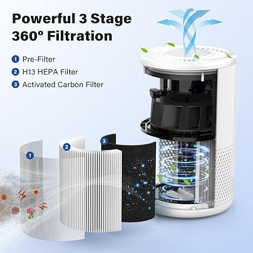 Miniatura 2 de B-d02l - Filtro de repuesto para MOOKA y KOIOS B-D02L Air Puri Fier, 3 en 1 H13 True HEPA filtro de repuesto, paquete de 2