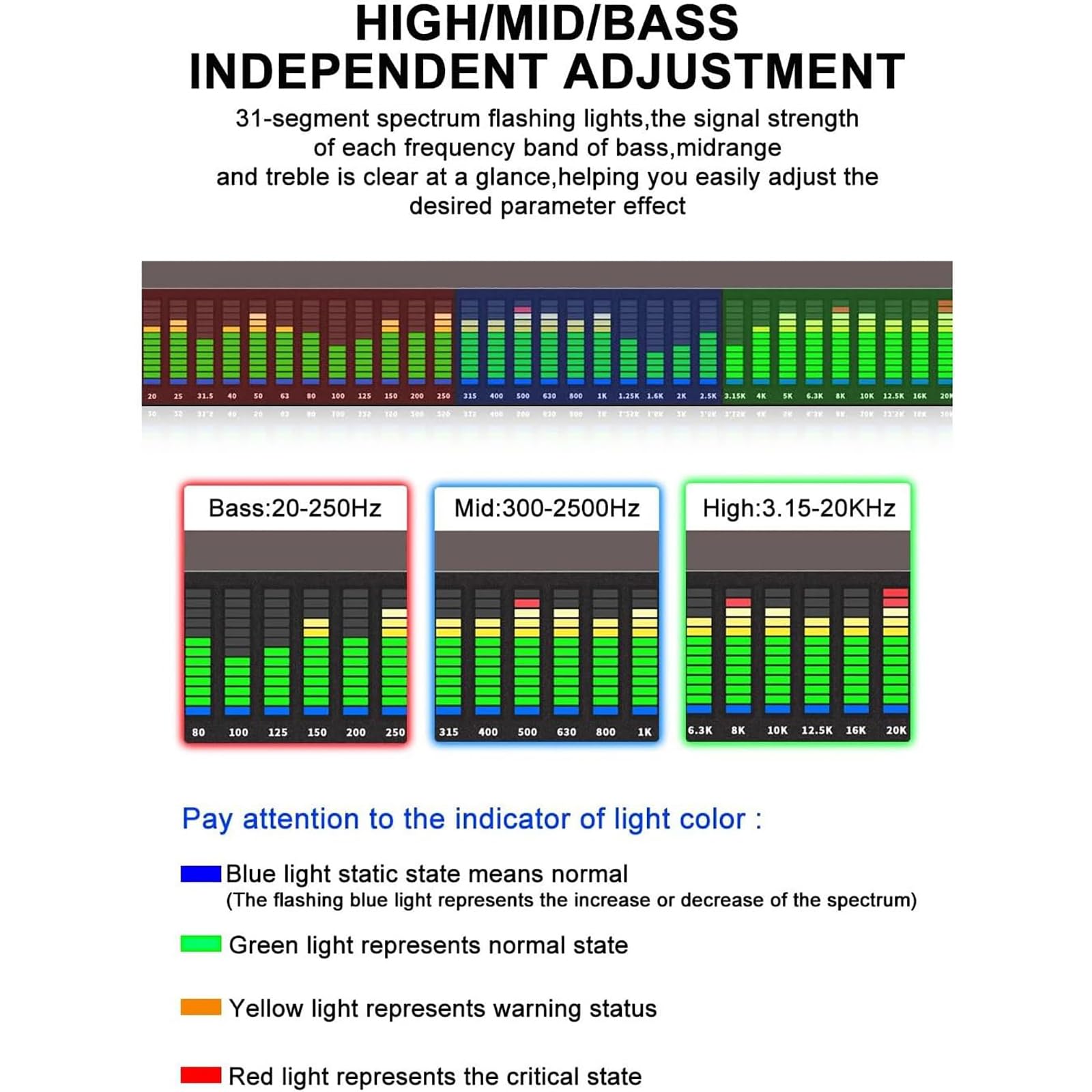 Ecualizador Gráfico Estéreo De 31 Bandas, Ecualizador Gráfico Profesional De 2 Canales Con 10 Efectos Preestablecidos Y Ajuste Independiente De Graves, Medios Y Agudos, Para Estudio De Grabación