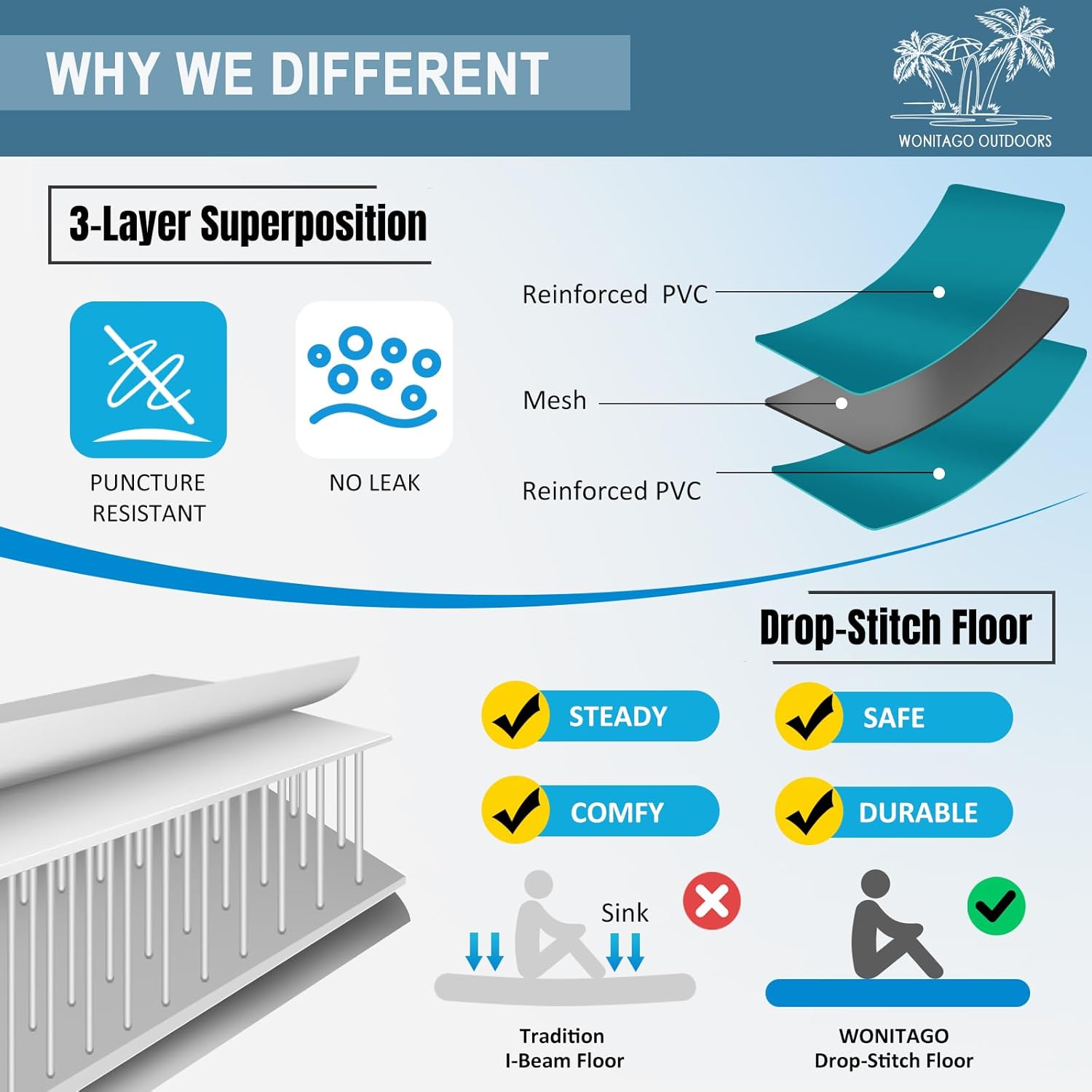 Packraft PVC Inflatable Travel Kayak Packrafts with Drop Stitch Floor for Flat Water Rafting/Bicycle Drifting/Litewater Dinghy, 1 Person, 7.7Ft