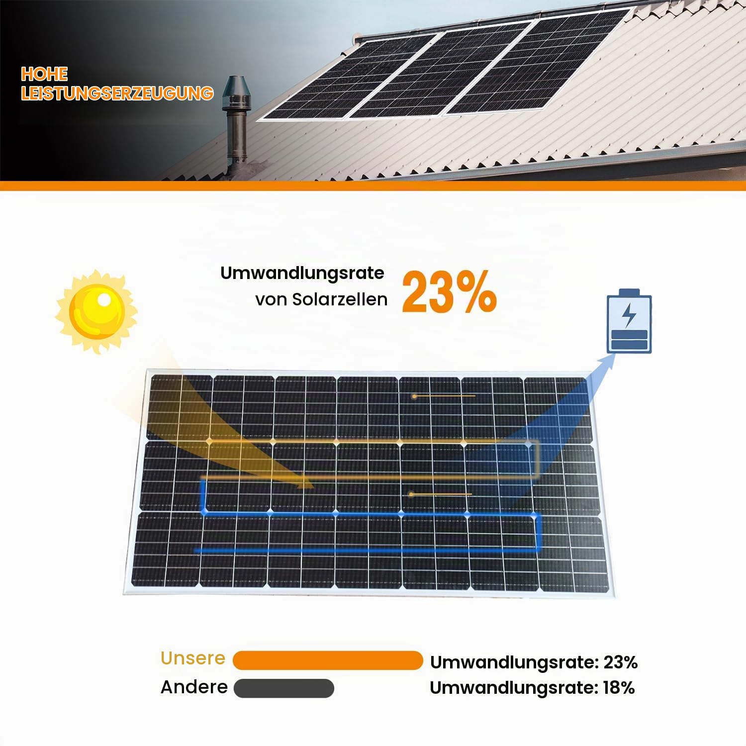 300W Solarpanel-Kit Set, Monokristallines 18V 2X150Watt Glas Solarmodul+20A 12V/24V Solarladeregler+Solarkabel Off-Grid-System für 12V Batterien Solaranlage Wohnmobil Balkon Photovoltaik