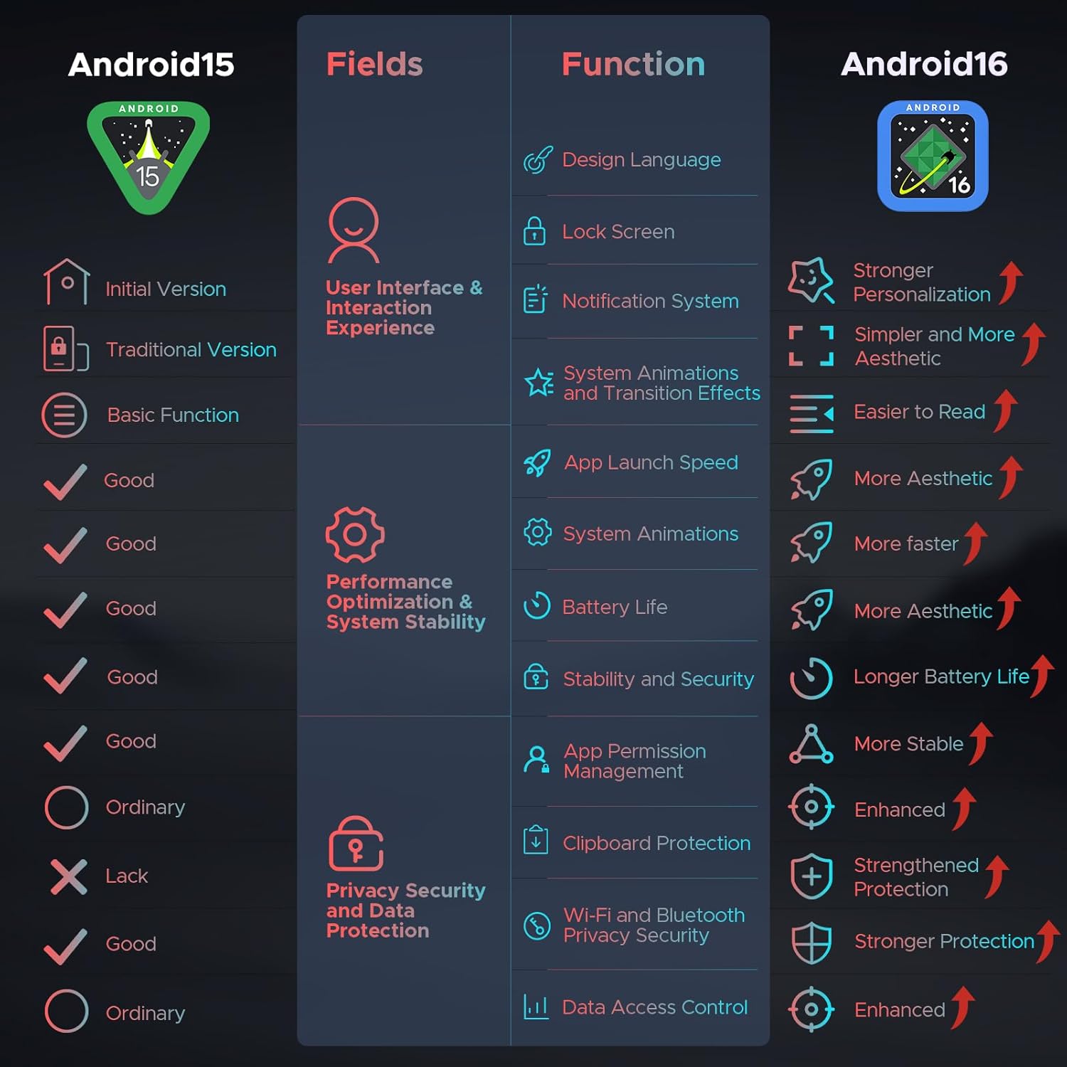The Android 16 operating system interface on the DOOGEE U11 Pro Tablet.