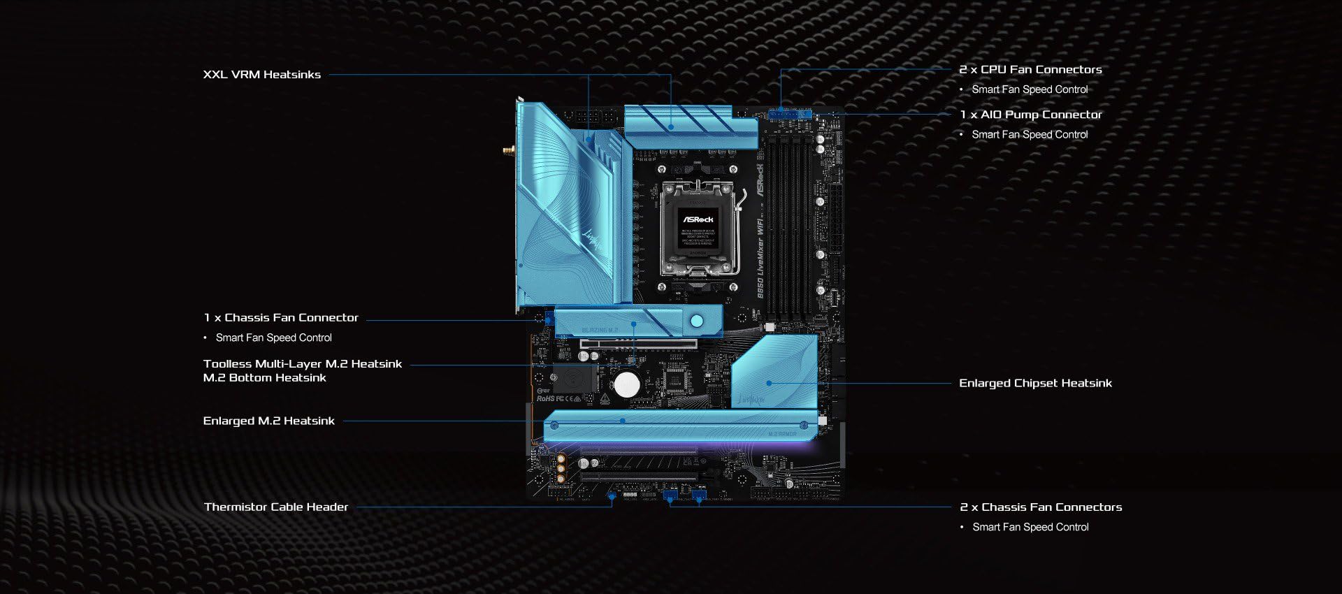 ASRock AMD B850 LiveMixer WiFi AM5 DDR5 PCIe 5.0 ATX Motherboard