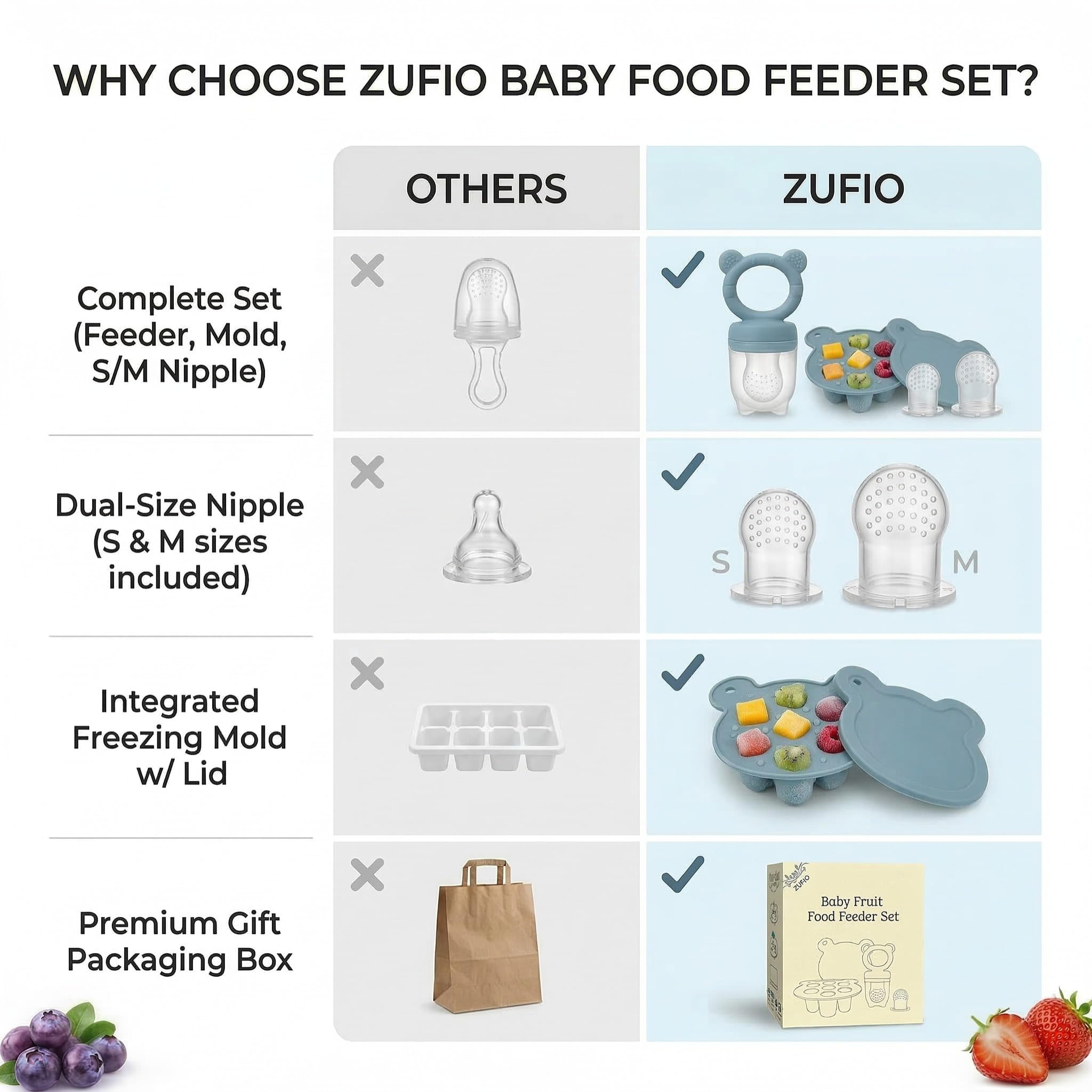 Stampi in silicone per alimenti per frutta, ciuccio, latte materno e ghiaccioli, blu