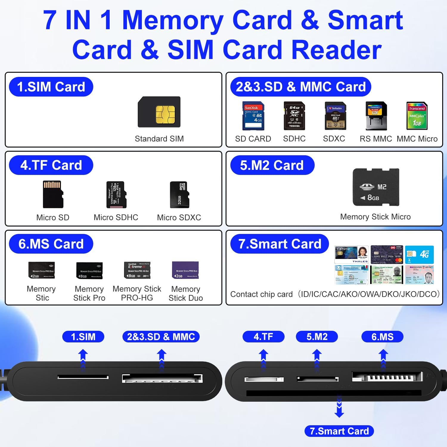 SIM Card Adapter for Computer/Laptop - SD/TF/M2/MMC/Memory Stick Pro Duo Adapter for iPhone/USB C/A, 7in3 SIM Reader & CAC Reader & Memory Card Reader, Lightning Port Does Not for SIM/Smart/CAC Card