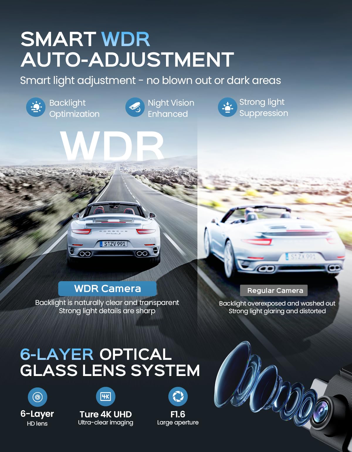 Dash Cam TECXERLLON RXZ-X6 Doppia 4K Anteriore/posteriore Con ADAS E GPS - Scheda 128GB Inclusa