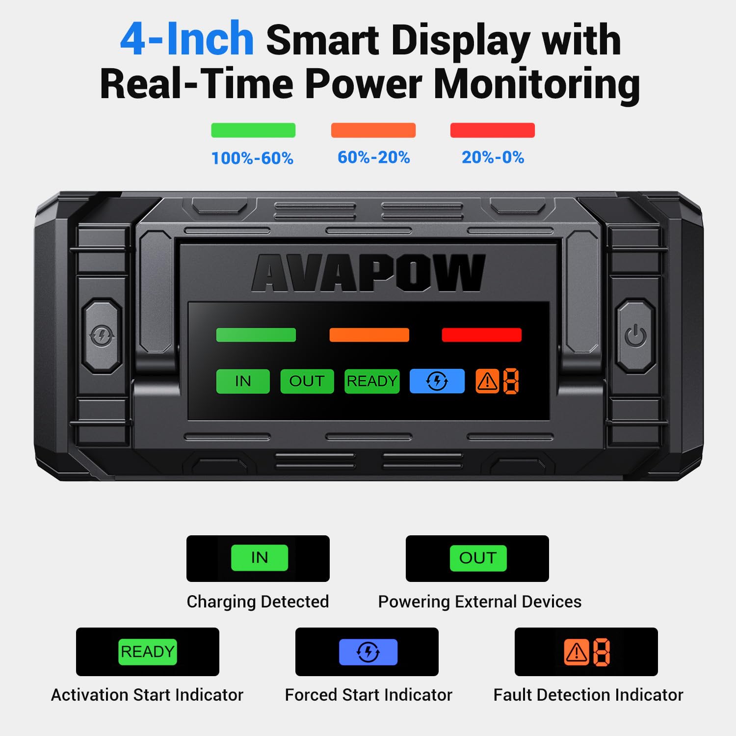 AVAPOW TJ68 10000A Battery Jump Starter Portable with 4" HD Display PD 65W Dual-Way Fast Charging,12V Jump Box, Car Battery Jump Starter for All Gas & Up to All Diesel Engines