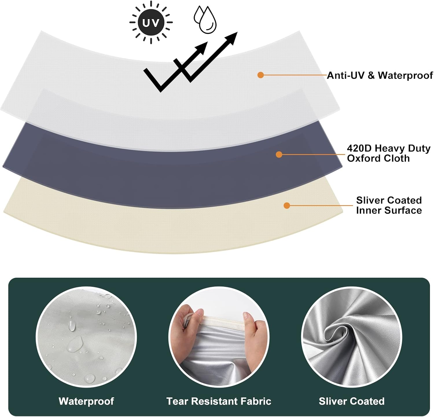 Outdoor Cushion Storage Bag, Extra Large Patio Cushion Storage Bags, 60"x20"x 28", Outdoor Furniture Cushion Storage Waterproof 2 Pack.