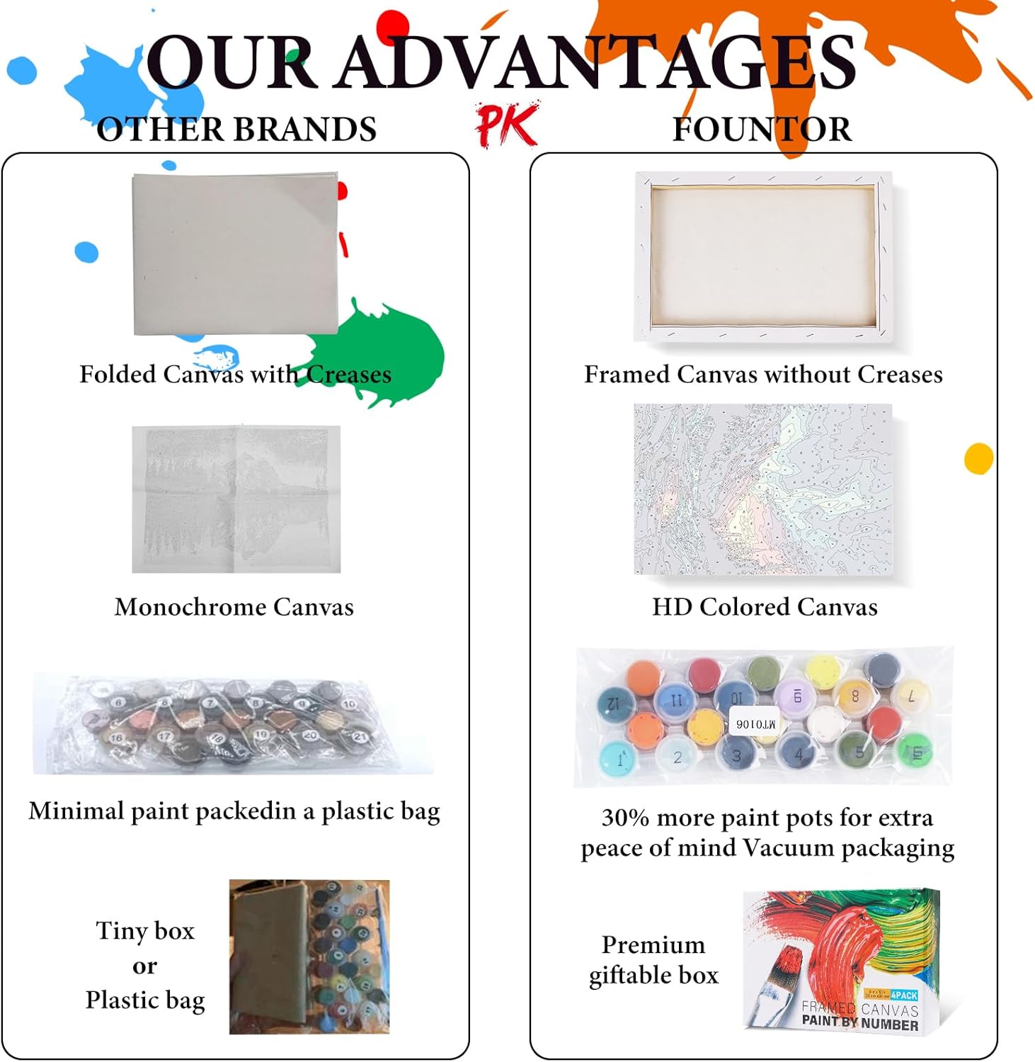 Fountor 4 Pack Framed Paint by Numbers Kit for Adults Beginners with Wooden Easel, DIY Aurora Paint by Number Kit with Frame, Aurora Painting by Numbers for Home Wall Decor 8x12 inch