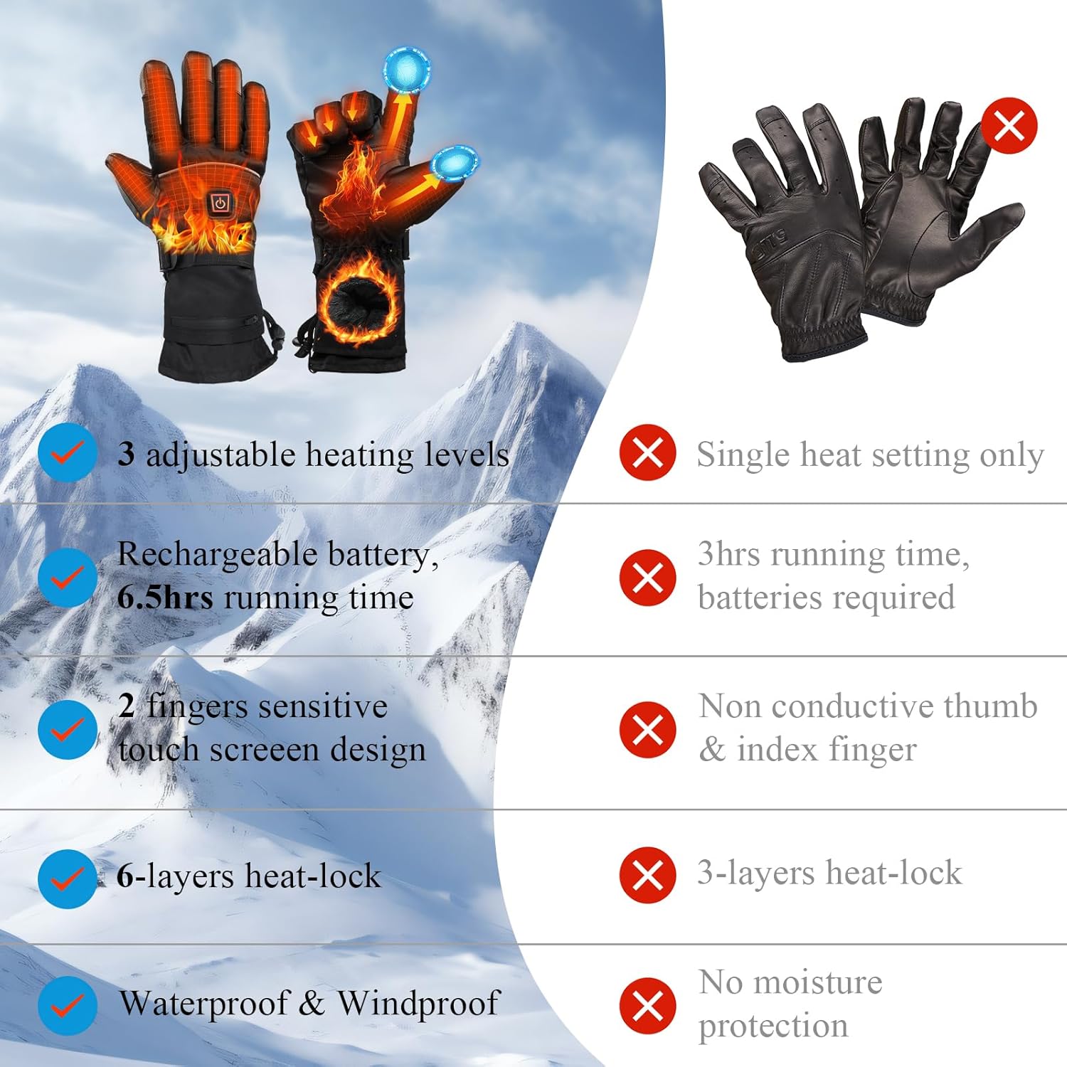 Minthouz Heated Gloves for Women Men, Rechargeable Heated Gloves with Touchscreen,Waterproof Electric Heating Gloves Warmer Gloves for Winter Skiing Outdoor Worker - Image 8