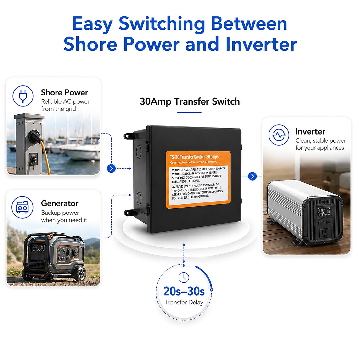 30 Amp Automatic Transfer Switch RV 120VAC | for Generator/Shore Power for Automatic Inverter Speedboats Travel Trailer Camper Van
