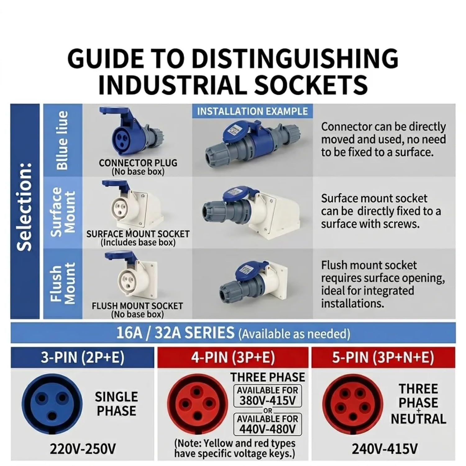 16A Industrial Plug and Plug connectors IP44 220/380V(16A 4P Embedded Socket)