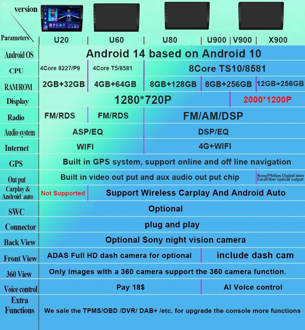 Android 14Car Radio per Toyota Allion Premio T240 2001-2007 5G Ricevitore multimediale Digitale da 9 Pollici, Doppia Radio DIN con Schermo, Bluetooth(4Core 8227 2GB+32GB)