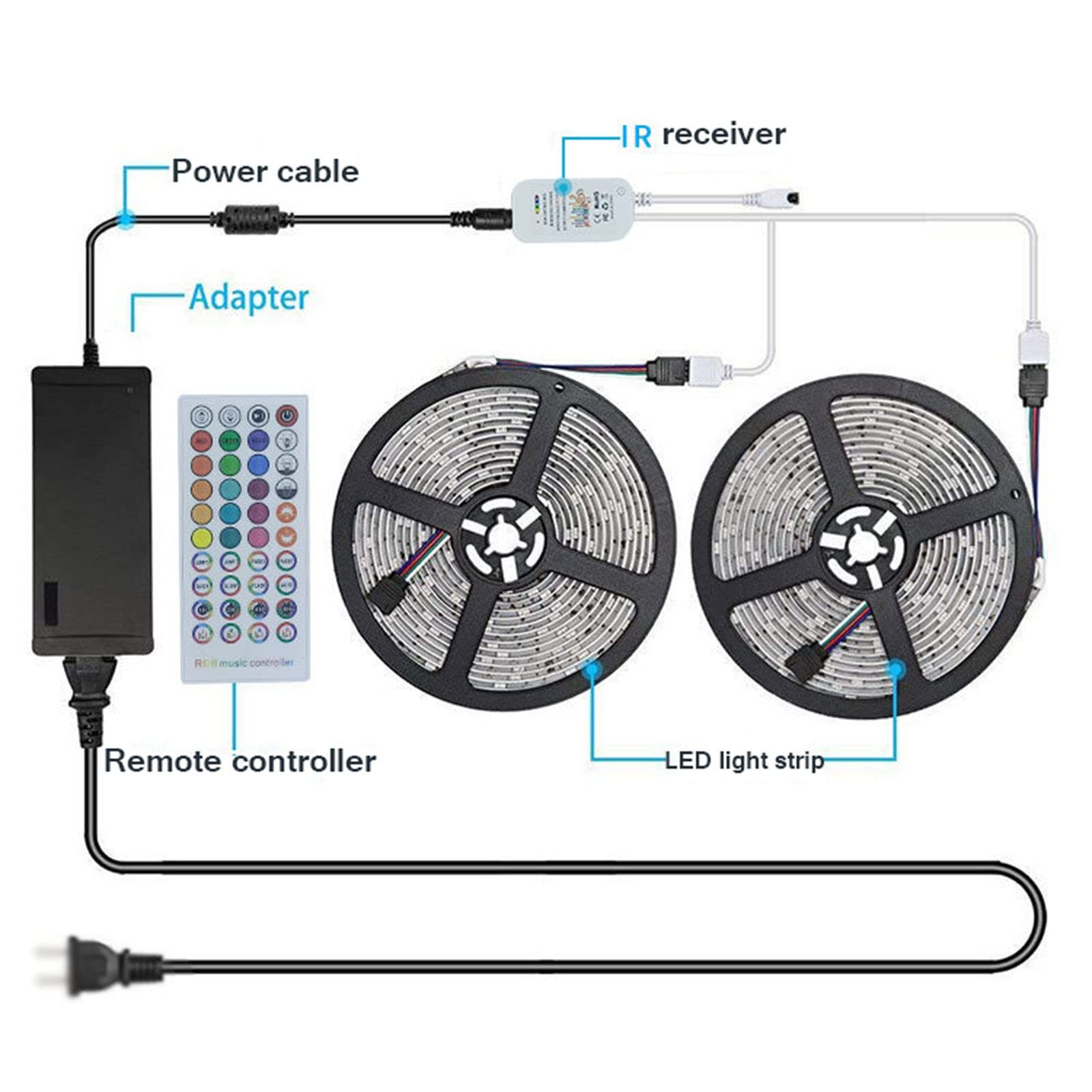 2 Rotoli, Striscia LED (10 m*2), Controllo Applicazione App/Controllo vocale Musicale, Set di Strisce Luminose LED da 20 Metri, Barra Luminosa Cambia Colore LED