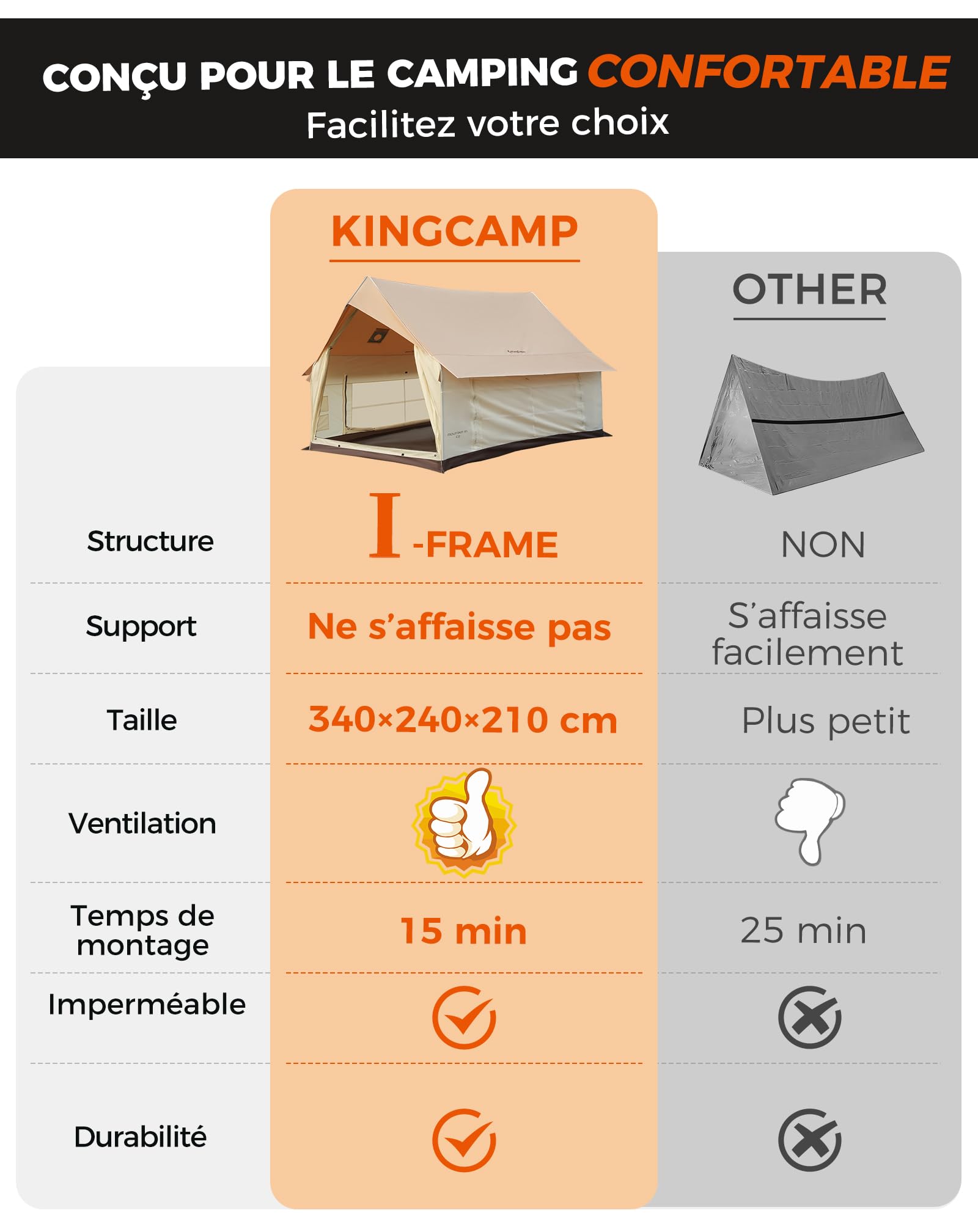 KingCamp 4-5 Personnes Tente,8㎡ Tente Maison avec cheminée & Port AC – Tente imperméable 210g TC, 2 Portes 4 Fenêtres – Tente 4 Saisons en Tissu Ignifuge, pour Camping Familial, Glamping Festivals