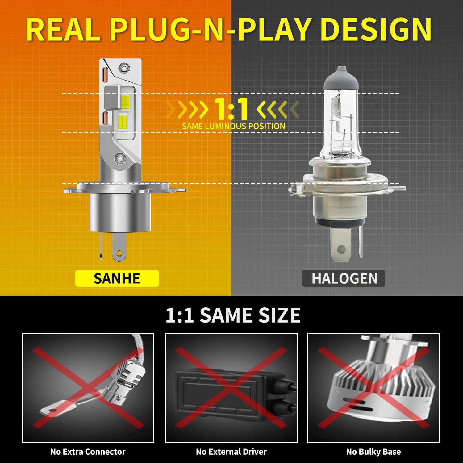 SANHE Lampadine H4 LED per Automobili Moto Come Abbaglianti e Anabbaglianti, 20000LM 6500K Bianco Freddo Sostituzione Lampada Alogena, Fanless Design, Plug and Play (2 pezzi)