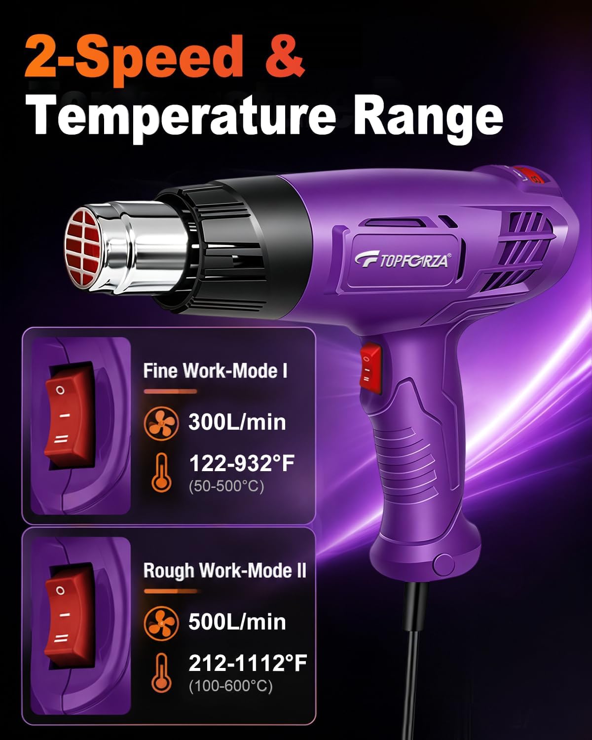 Heat Gun, 1200W Hot Air Gun 122-1112℉ Variable Temperature Control | 2 Airflow Speeds with 5.5Ft Cable for Different Projects, 4 Nozzels for Crafts, Vinyl Wrap, Shrink Tubing, Soldering, Resin