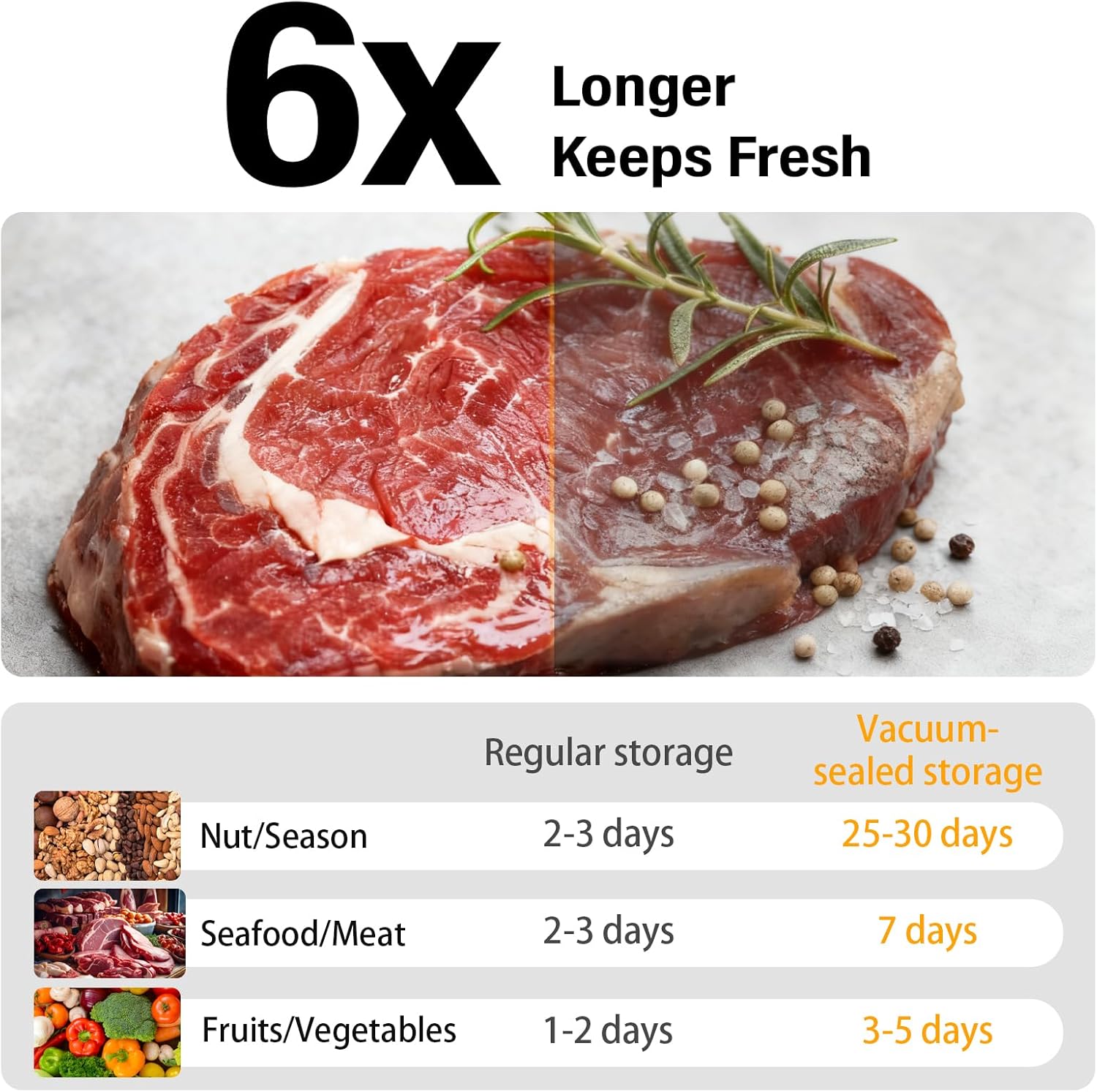 Food vacuum sealer, 75 kPa ，Compact Vacuum Sealer, equipped with a digital timer, Dry/Wet,sealing, including 20 Vacuum Sealer Bags, The chef's ideal food saver