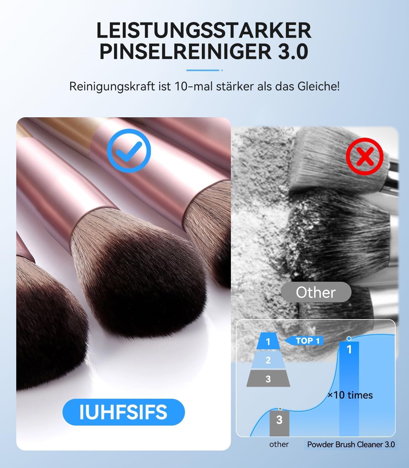 Pinselreiniger Make Up White【7000 U/min Motor – Leistungsstarke Tiefenreinigung】【Geeignet für alle Pinselarten】Leicht Zu Edienen Make Up Brush Cleaner Transparente Farbe, USB Betriebenea