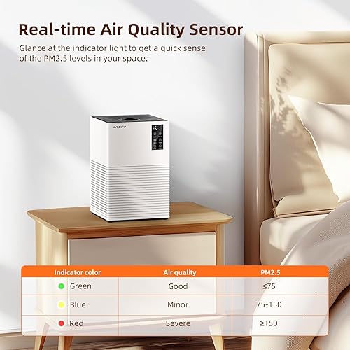 Miniatura 9 de Purificador de aire para el hogar, habitación grande de hasta 1200 pies cuadrados, filtro de aire con filtro H13, sensor de calidad del aire, 4
