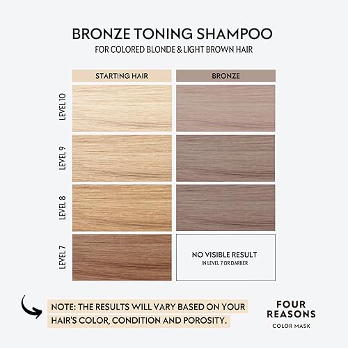 Miniatura 3 de FOUR REASONS Bronze Hair Toner - Champú de depósito de color para cabello tratado (8 colores, sin sulfatos, vegano, 8.45 fl oz)