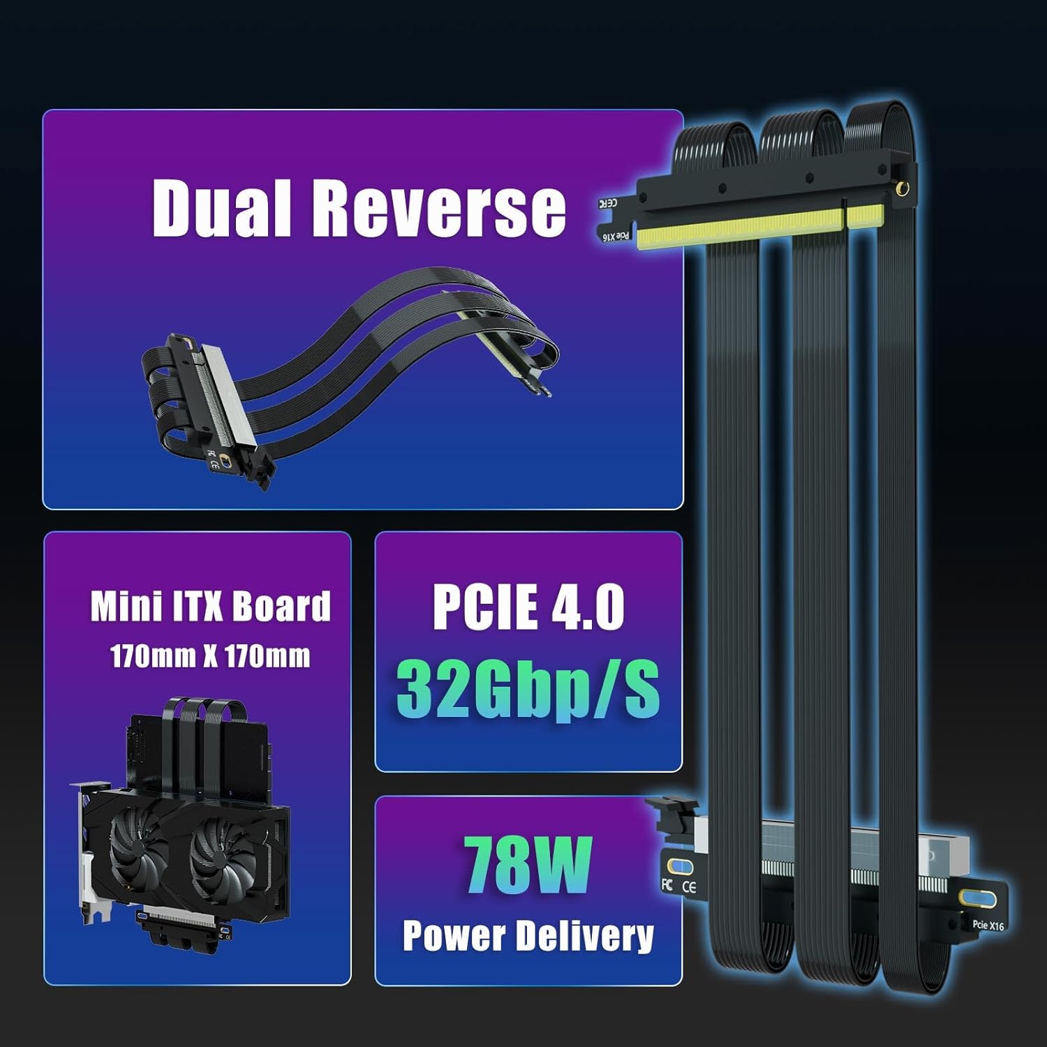 GLOTRENDS Double Reverse PCIE 4.0 Riser Cable for Mini-ITX Motherboard (170x170mm) Installation, Compatible with RTX 40/30 Series and Radeon RX7000/RX6000 Series, Black Color