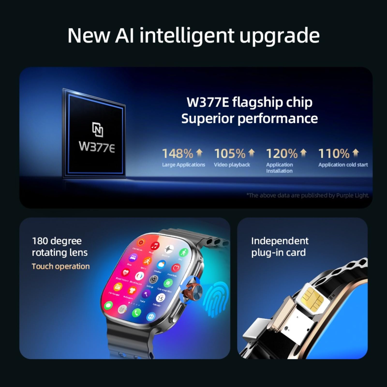 Orologio intelligente 5G con slot per scheda SIM, touch screen completo e funzione di chiamata, orologio intelligente impermeabile con rete cellulare, regalo per ragazzi e ragazze