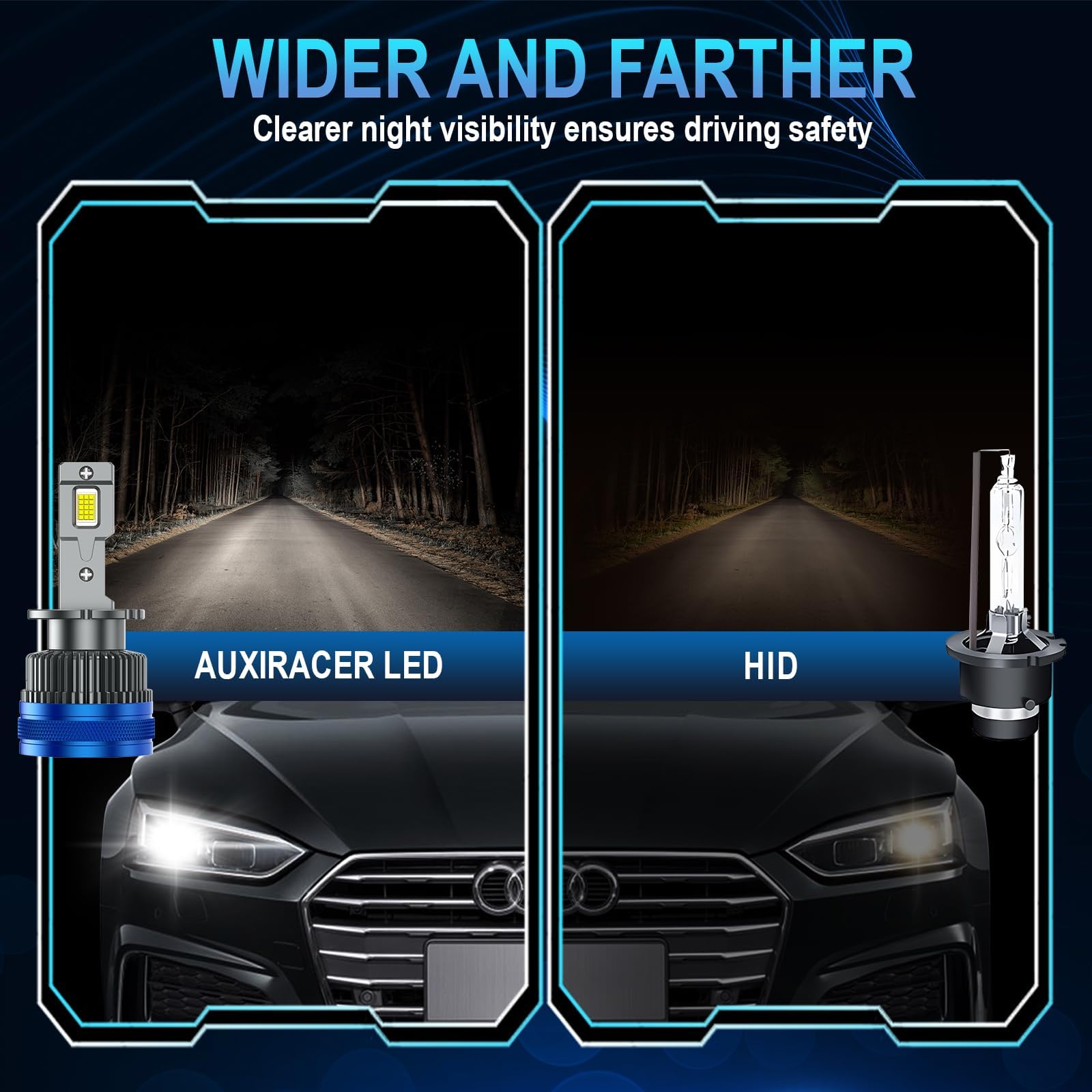 AUXIRACER D2S LED modello ventola 6500K 12V fari bianchi per furgoni, auto e moto, sostituzione LED D2S per lampade alogene e allo xeno, 2 lampadine