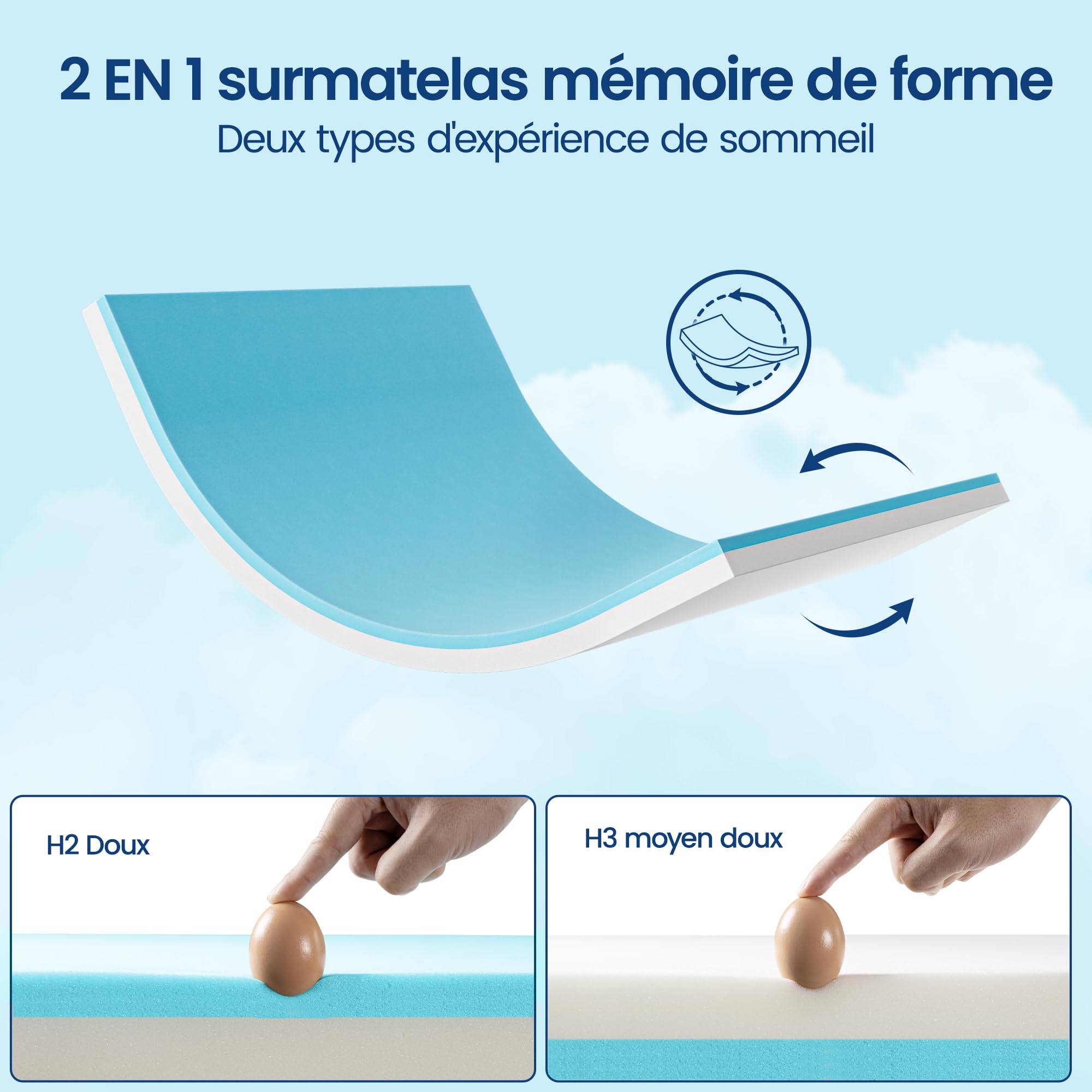 BedStory Surmatelas 90x190 cm | sur-Matelas 1 Personne en Mémoire de Forme Gel | Soutien Optimal | Housse Hypoallergénique Lavable | Épaisseur 7 cm