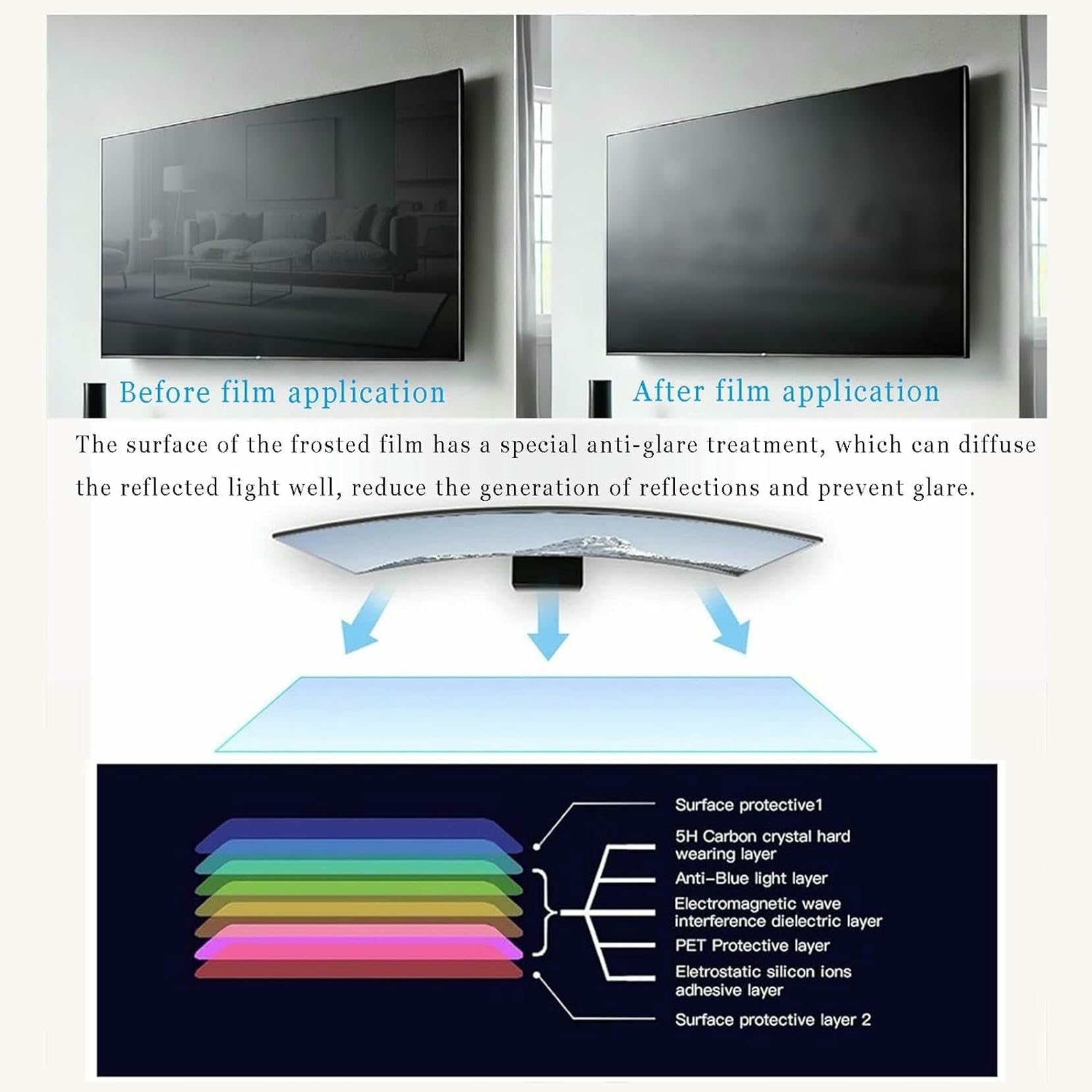 Pellicola Protettiva Opaca per Schermo TV, Pellicola Antiriflesso/antiriflesso/Anti-Radiazioni Pellicola Protettiva per Schermo LCD LED per Monitor TV da 32-75 Pollici per Interni/Esterni~/