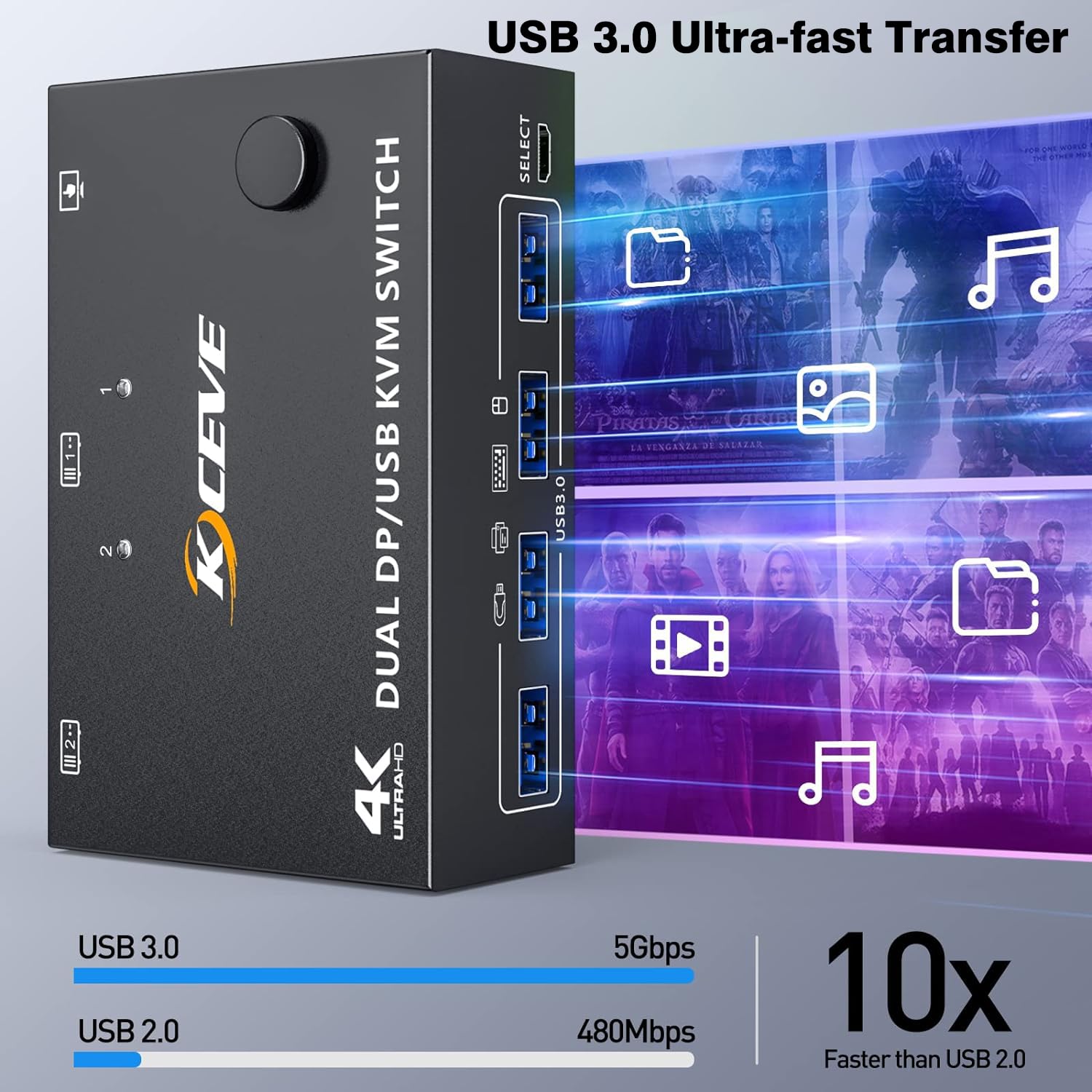 Switch KVM Dual Monitor - 8K@30Hz/4K144Hz, USB 3.0, Per 2 PC E 2 Monitor, Con Telecomando