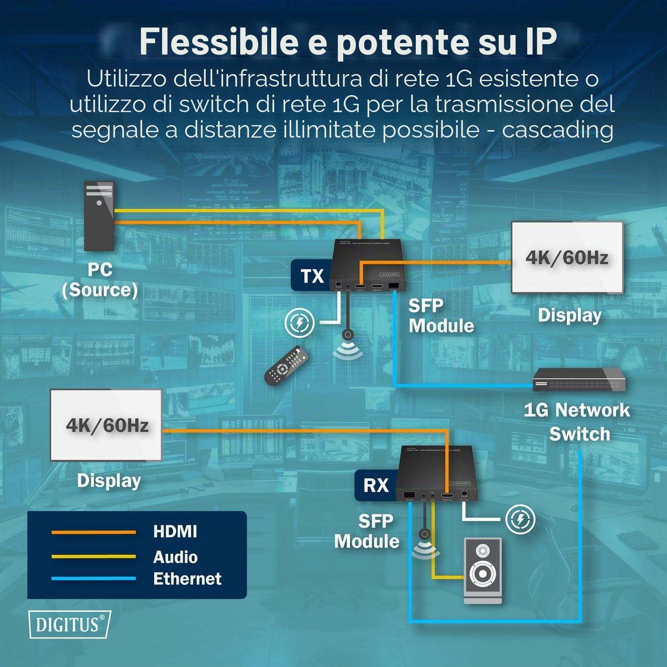 DIGITUS HDMI Fiber IP Extender Set – UHD 4k 60Hz – HDMI 2.0 – Portata MM 300 m e SM 40 km – Trasmettitore e ricevitore – Punto a punto – Nero