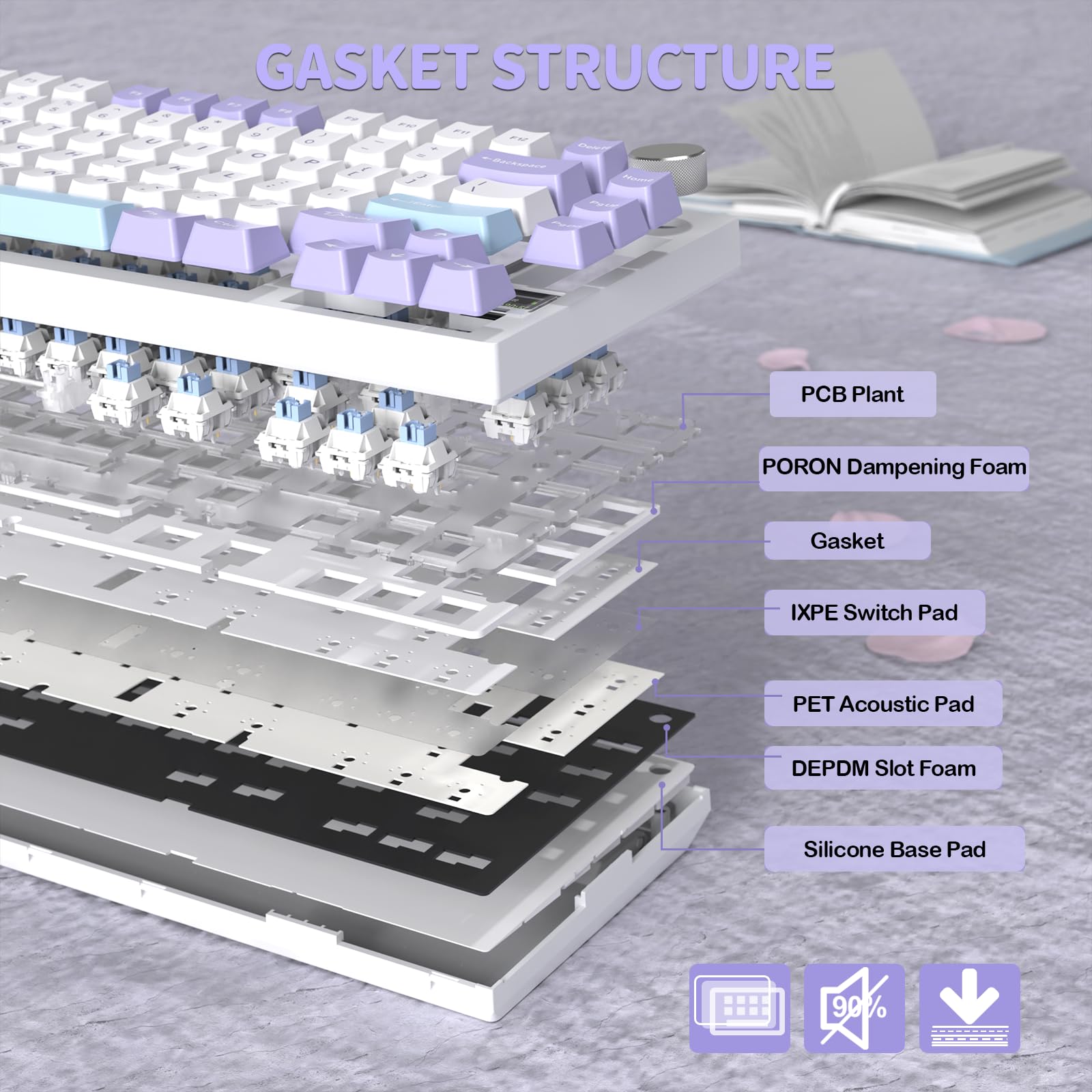 YINDIAO ATTACK SHARK X820 Ultra Gasket Mechanical Keyboard with TFT Screen & Knob, 75% ANSI Layout, 2.4Ghz/BT/Wired, 5 Sound Absorbing Foams, Hot-Swap Linear Switch, for PC,MAC (Purple, Shark Switch)