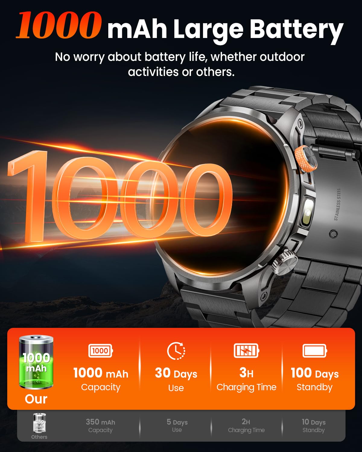 Smartwatch Herren Militär mit 1000mAh und LED Taschenlampen, Schwarz | 1,91" AMOLED Display, 5ATM Wasserdicht, 110+ Sportmodi, Telefonfunktion, 24h Herzfrequenz, Schlaf, SpO2, Android iOS