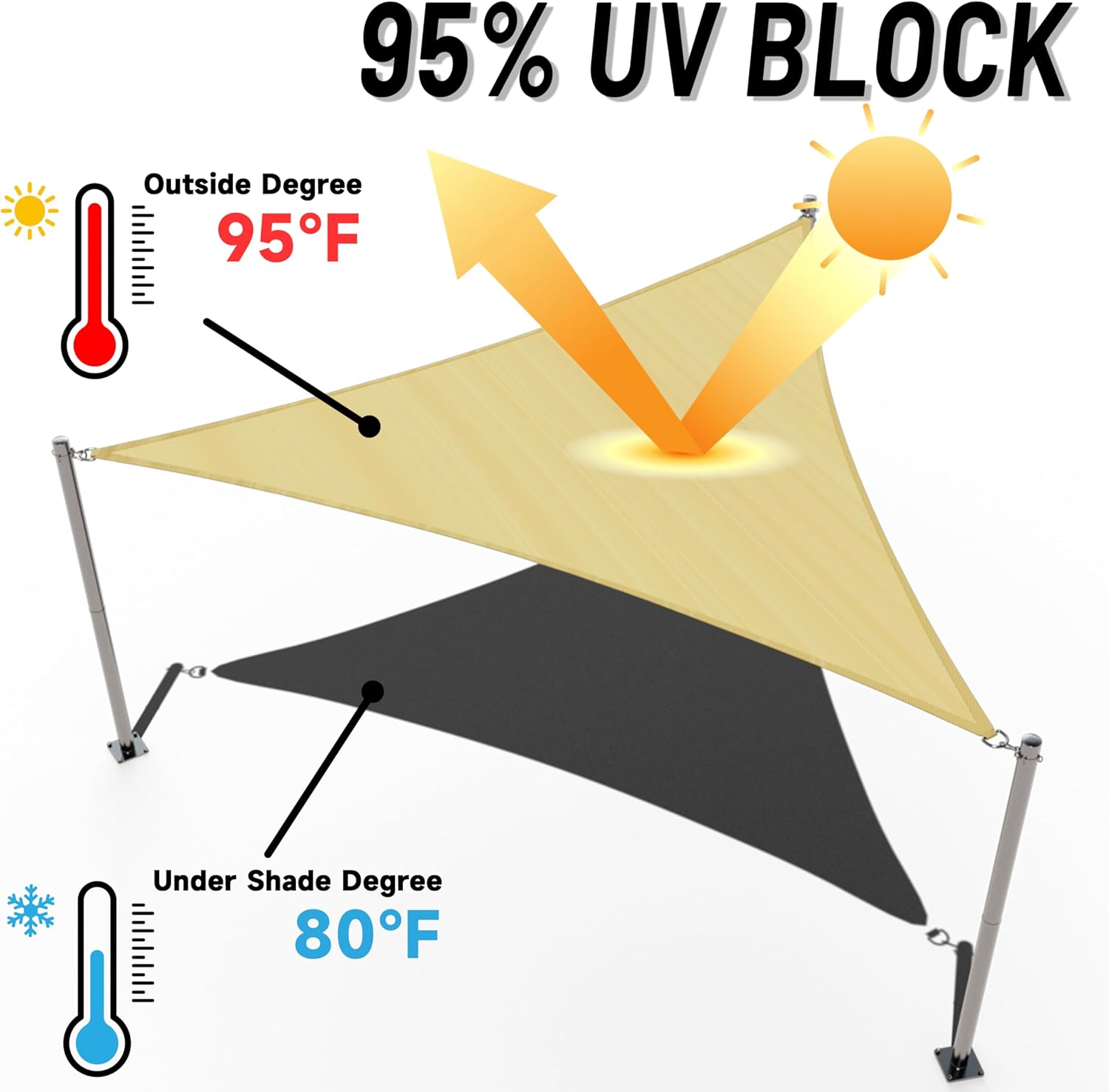 ShadeMart Custom Size Order to Make Sun Shade Sail Canopy Mesh & Fabric UV Block UPF50 Right Triangle & Rectangle Commercial Heavy Duty