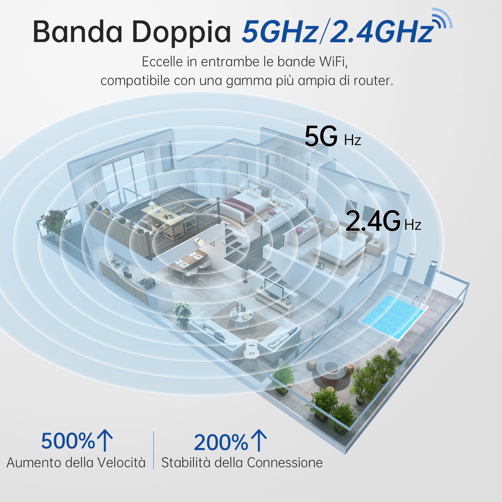 SYMYNELEC 2K 4MP Telecamera WiFi da Interno 5GHz/2,4GHz, Rotazione 360° | Videocamera di Sorveglianza, Rilevamento Movimento, Visione Notturna, Audio Bidirezionale, Compatibile con Alexa, 2pcs