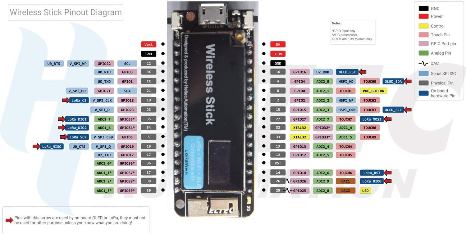 DollaTek ESP32 Wireless Stick Pinout Diagram