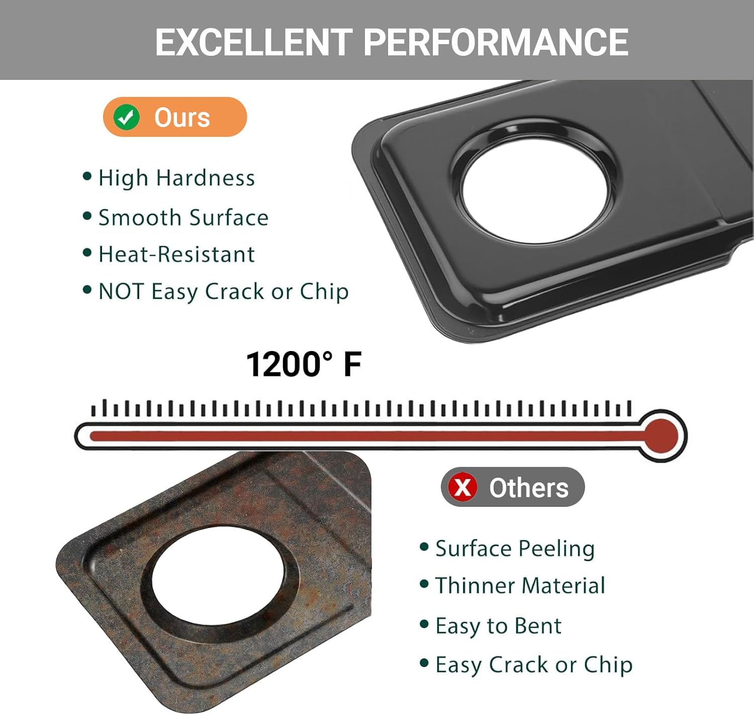 2 Pcs Square Hotpoint Double Drip Pan Set, 16.6 x 8 In Stainless Steel Burner Drip Pan Compatible with Ge Hotpoint Wb34k10009 Right Wb34k10010 Left, Gas Stove Range Replacement Parts