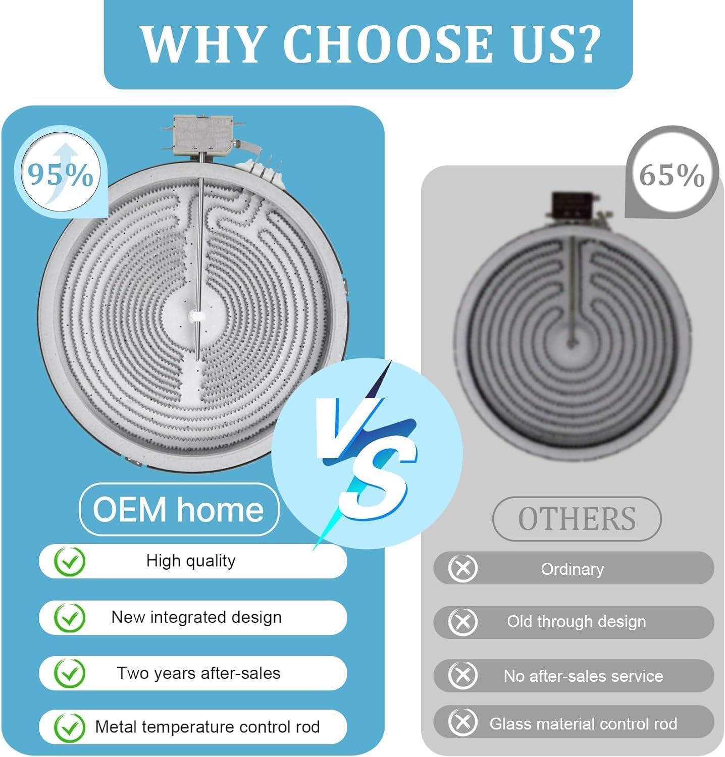 Upgraded WB30X24111 9in Dual Range Radiant Surface Element Compatible with GE Range radiant element 9in, Glass Cooktop Replacement Dual Radiant Surface Element Replace WB30T10133 AP5989975 4465256