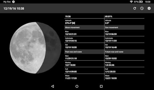 Diana - moon phase