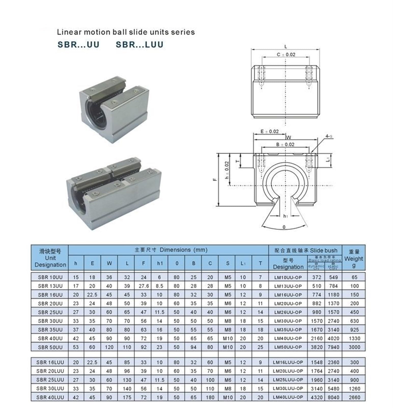 Rodamiento de Bloque de Almohada, Bloque deslizante de rodamiento de movimiento lineal abierto serie SBR, soporte de riel de aluminio, varios tamaños(SBR16UU)